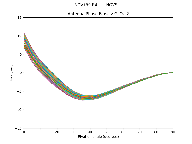 NOV750.R4       NOVS GLO-L2