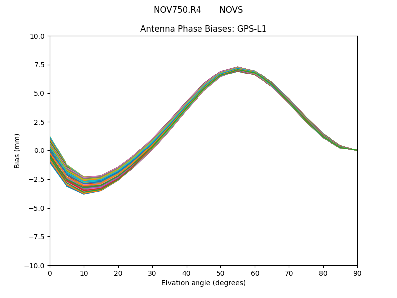 NOV750.R4       NOVS GPS-L1