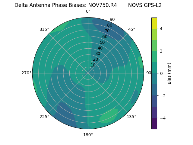 Radial NOV750.R4       NOVS GPS-L2
