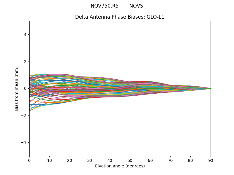NOV750.R5       NOVS GLO-L1