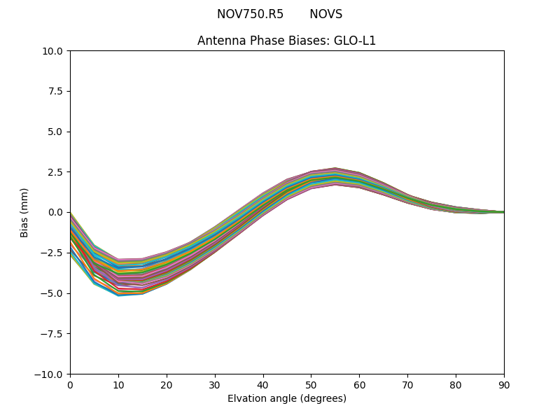 NOV750.R5       NOVS GLO-L1