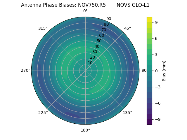 Radial NOV750.R5       NOVS GLO-L1
