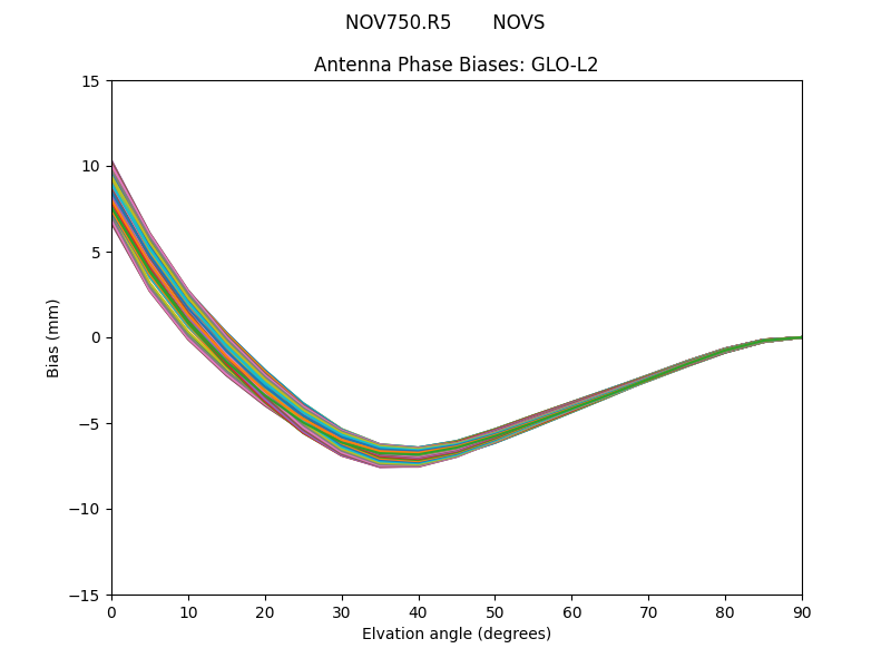NOV750.R5       NOVS GLO-L2