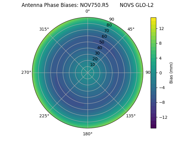 Radial NOV750.R5       NOVS GLO-L2
