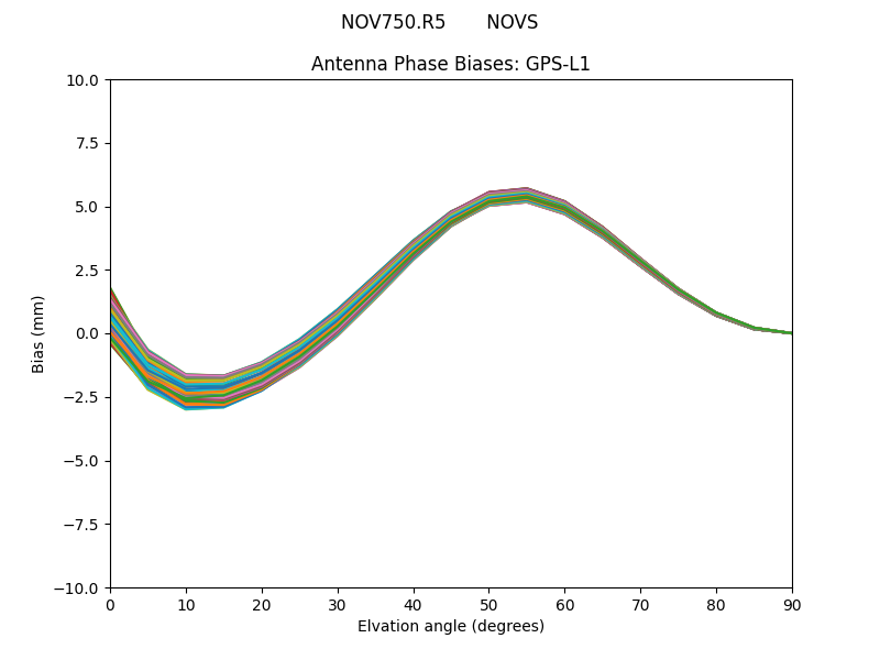 NOV750.R5       NOVS GPS-L1