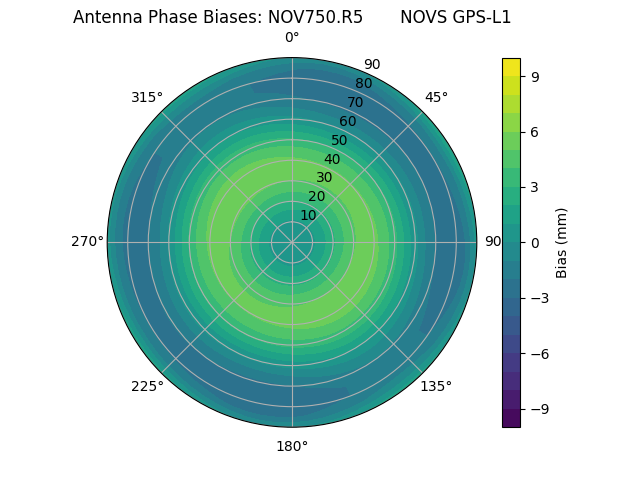 Radial NOV750.R5       NOVS GPS-L1