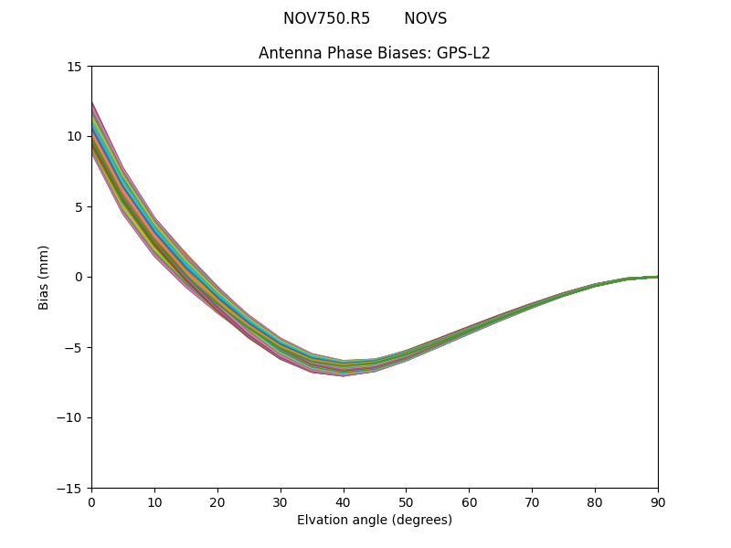 NOV750.R5       NOVS GPS-L2