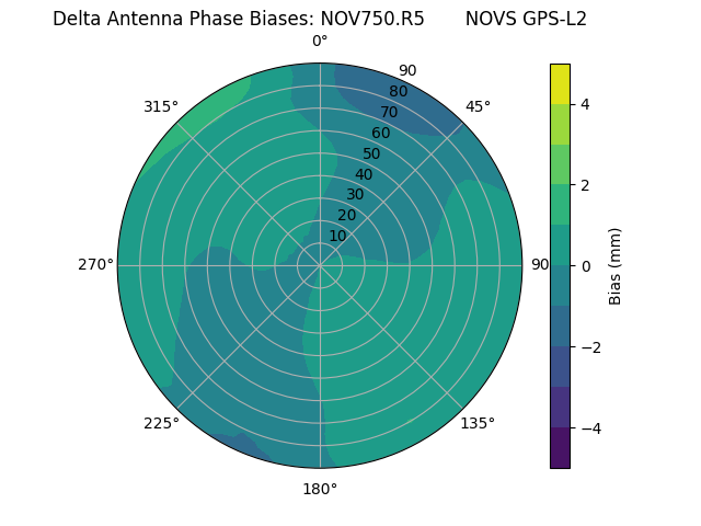 Radial NOV750.R5       NOVS GPS-L2