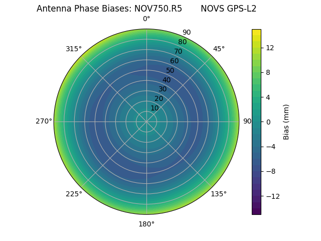 Radial NOV750.R5       NOVS GPS-L2