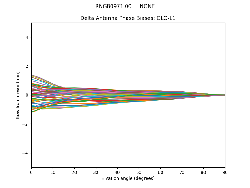 RNG80971.00     NONE GLO-L1
