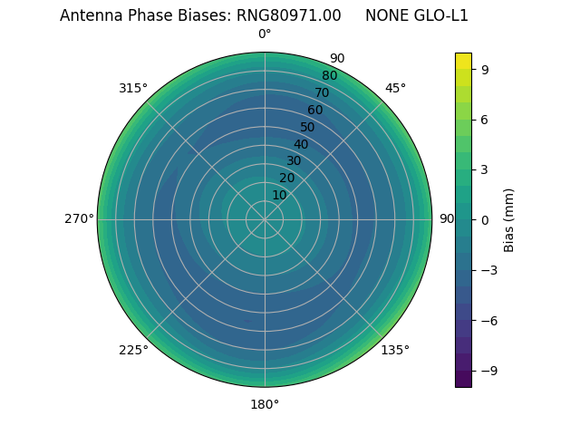 Radial RNG80971.00     NONE GLO-L1