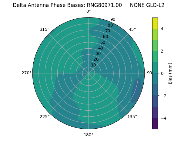Radial RNG80971.00     NONE GLO-L2