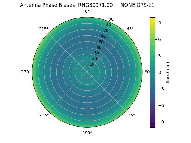 Radial RNG80971.00     NONE GPS-L1