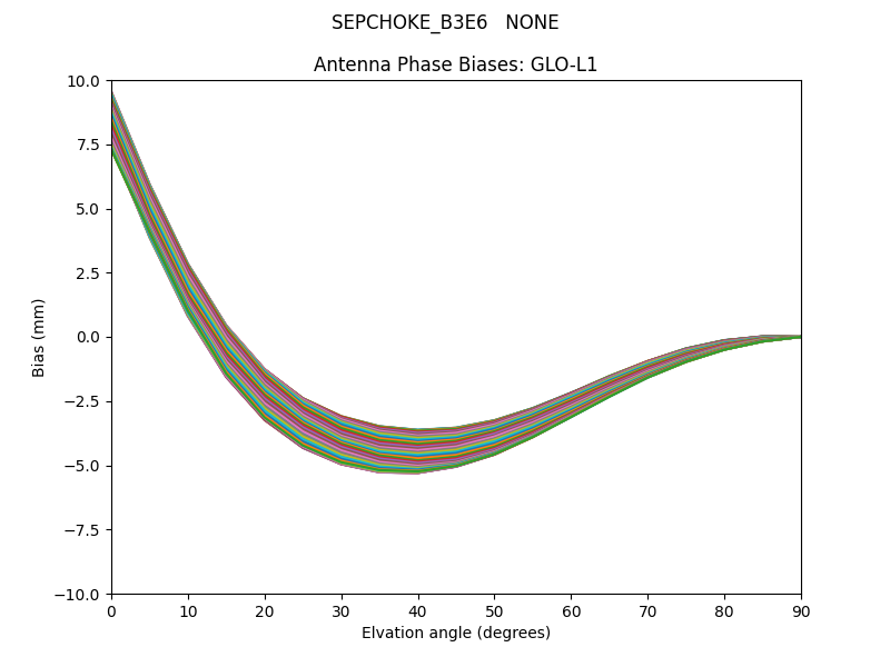 SEPCHOKE_B3E6   NONE GLO-L1