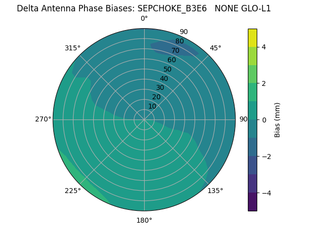 Radial SEPCHOKE_B3E6   NONE GLO-L1