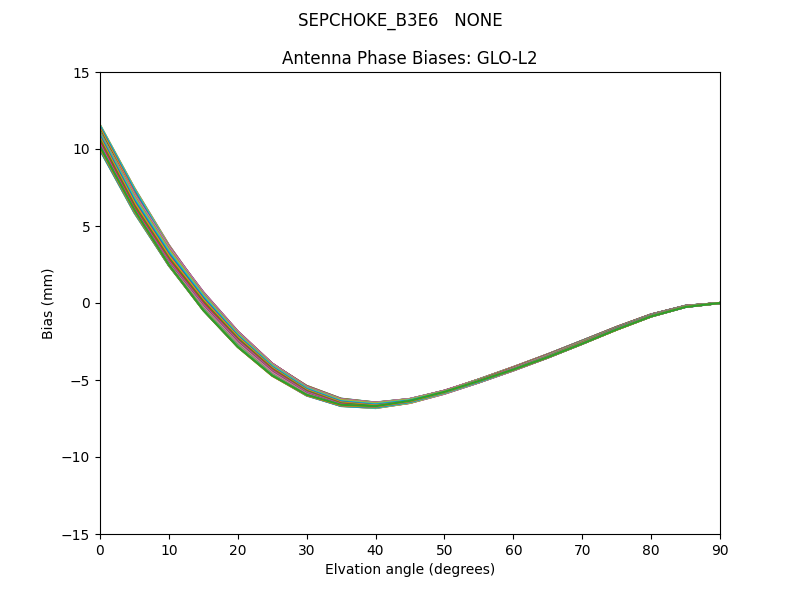 SEPCHOKE_B3E6   NONE GLO-L2