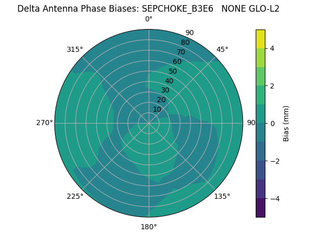 Radial SEPCHOKE_B3E6   NONE GLO-L2