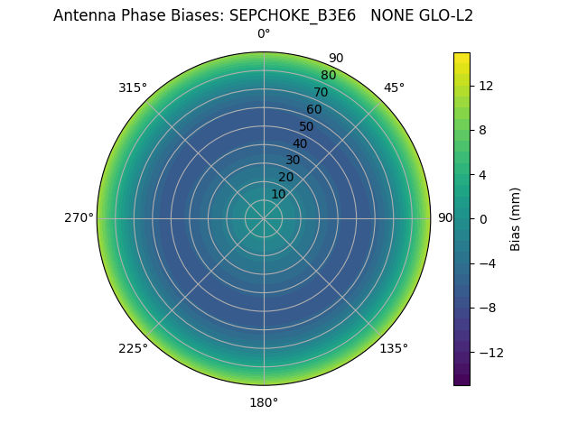 Radial SEPCHOKE_B3E6   NONE GLO-L2