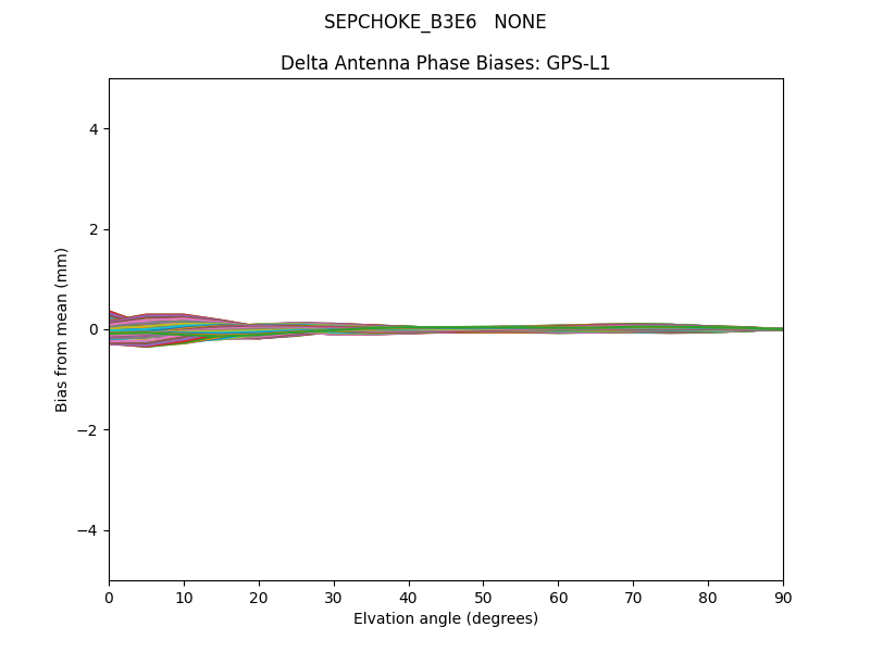SEPCHOKE_B3E6   NONE GPS-L1