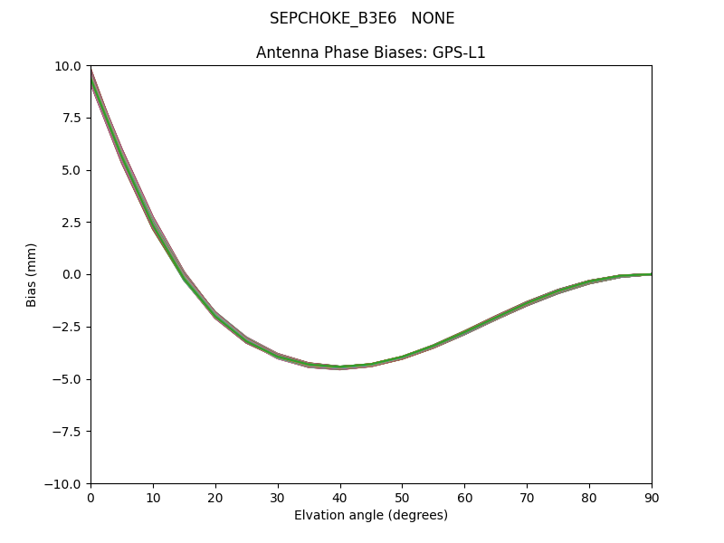 SEPCHOKE_B3E6   NONE GPS-L1