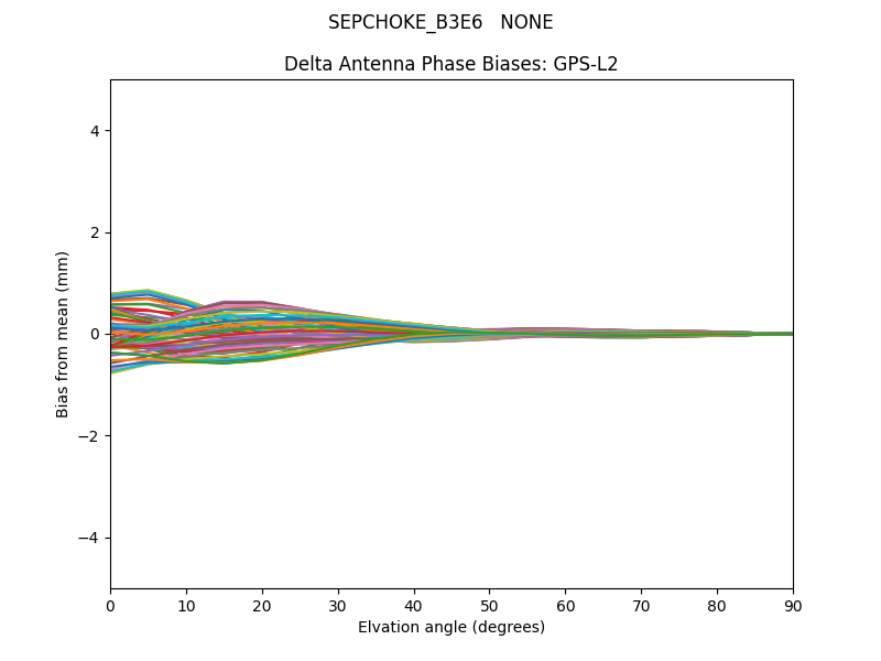 SEPCHOKE_B3E6   NONE GPS-L2