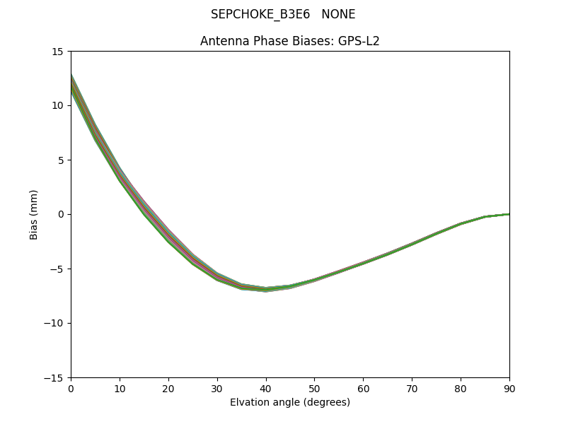 SEPCHOKE_B3E6   NONE GPS-L2