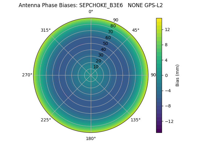 Radial SEPCHOKE_B3E6   NONE GPS-L2