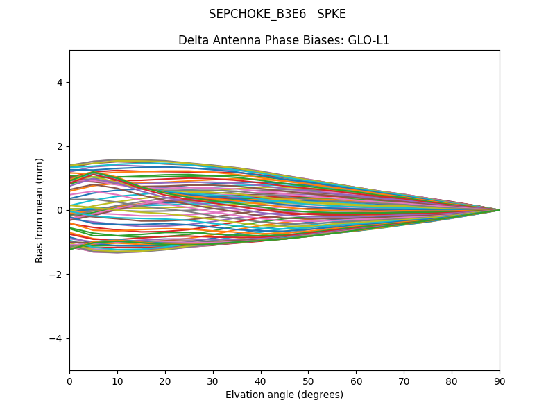 SEPCHOKE_B3E6   SPKE GLO-L1