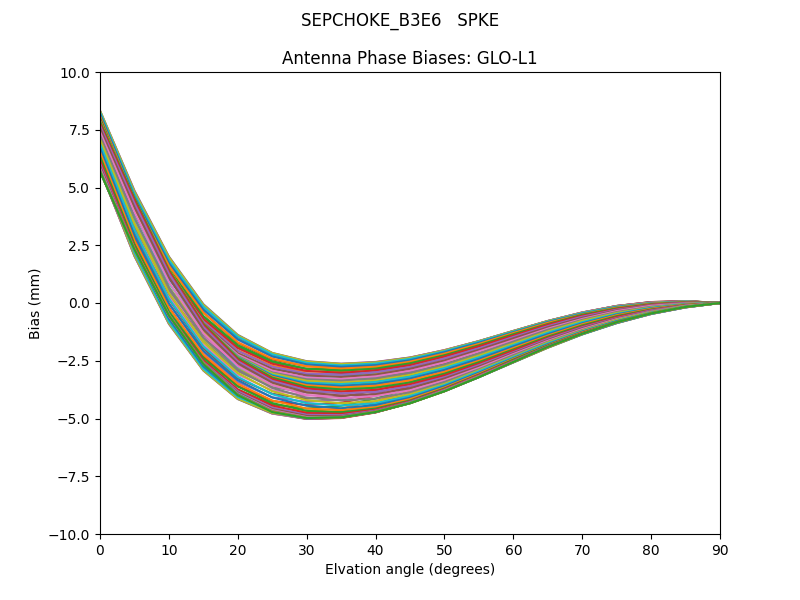 SEPCHOKE_B3E6   SPKE GLO-L1