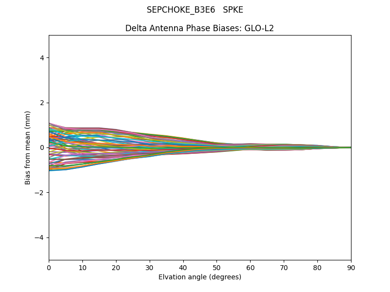 SEPCHOKE_B3E6   SPKE GLO-L2