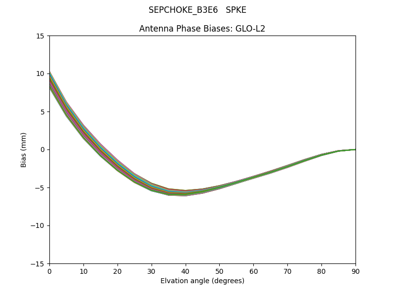 SEPCHOKE_B3E6   SPKE GLO-L2