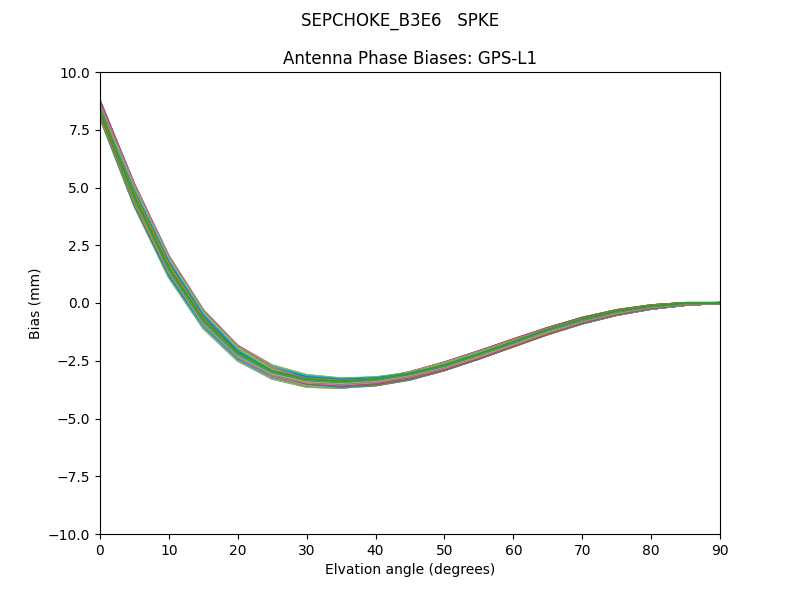 SEPCHOKE_B3E6   SPKE GPS-L1
