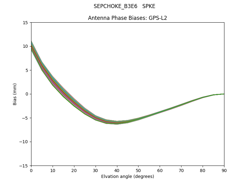 SEPCHOKE_B3E6   SPKE GPS-L2