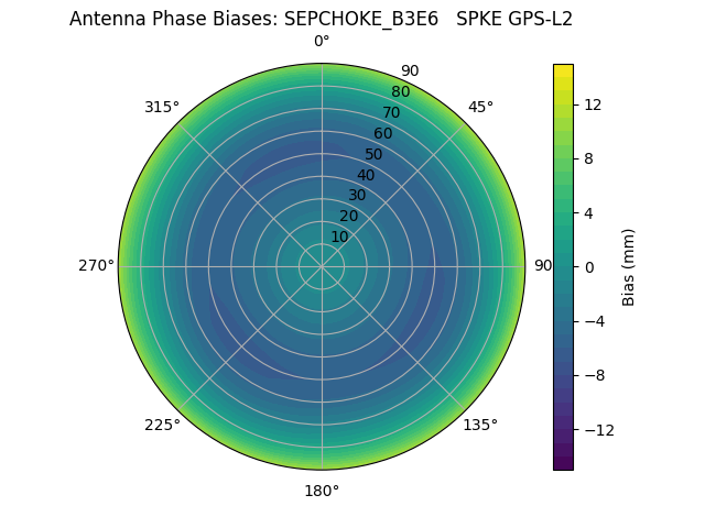 Radial SEPCHOKE_B3E6   SPKE GPS-L2