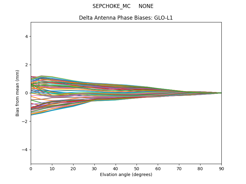 SEPCHOKE_MC     NONE GLO-L1
