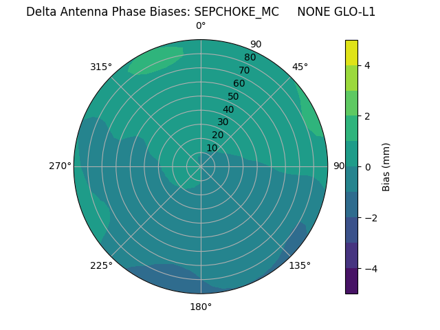 Radial SEPCHOKE_MC     NONE GLO-L1