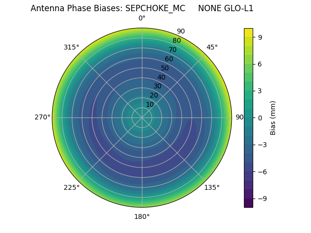 Radial SEPCHOKE_MC     NONE GLO-L1