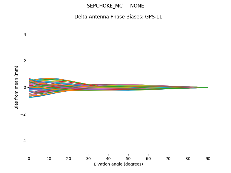 SEPCHOKE_MC     NONE GPS-L1