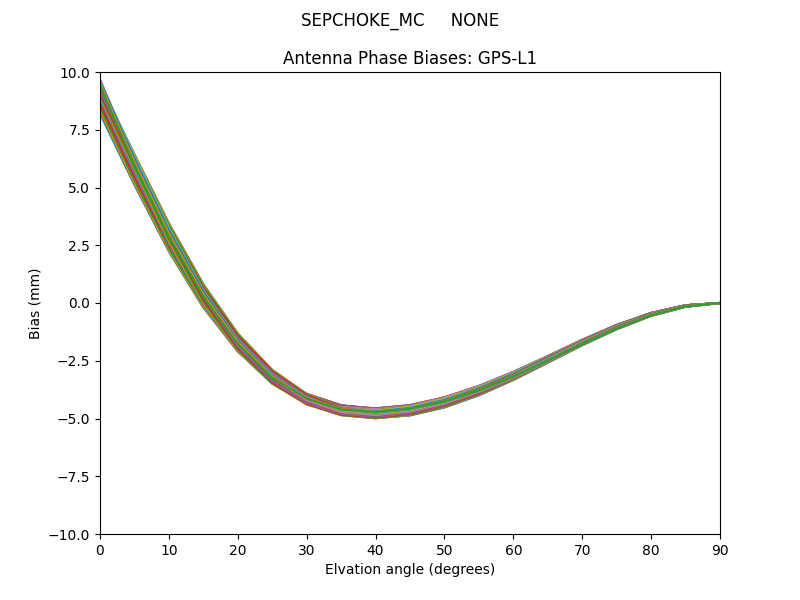 SEPCHOKE_MC     NONE GPS-L1
