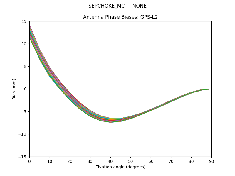 SEPCHOKE_MC     NONE GPS-L2