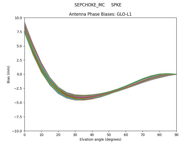 SEPCHOKE_MC     SPKE GLO-L1