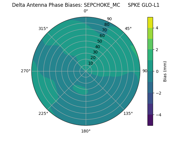 Radial SEPCHOKE_MC     SPKE GLO-L1