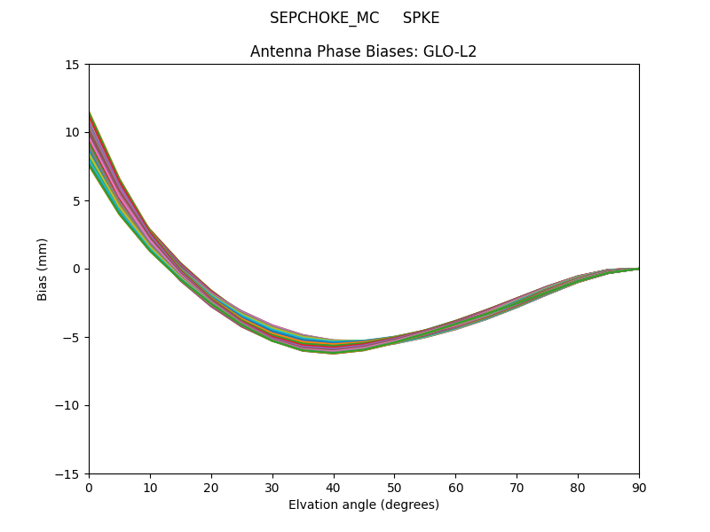 SEPCHOKE_MC     SPKE GLO-L2