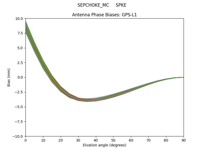SEPCHOKE_MC     SPKE GPS-L1