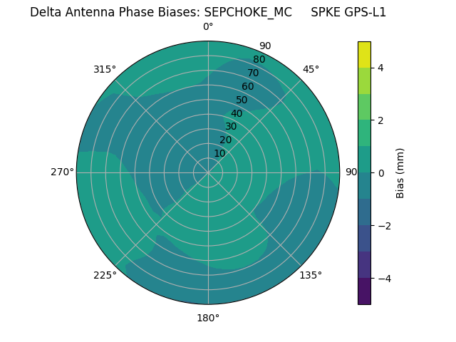Radial SEPCHOKE_MC     SPKE GPS-L1