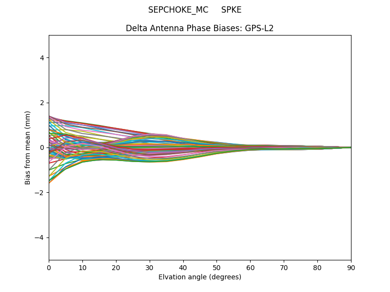 SEPCHOKE_MC     SPKE GPS-L2