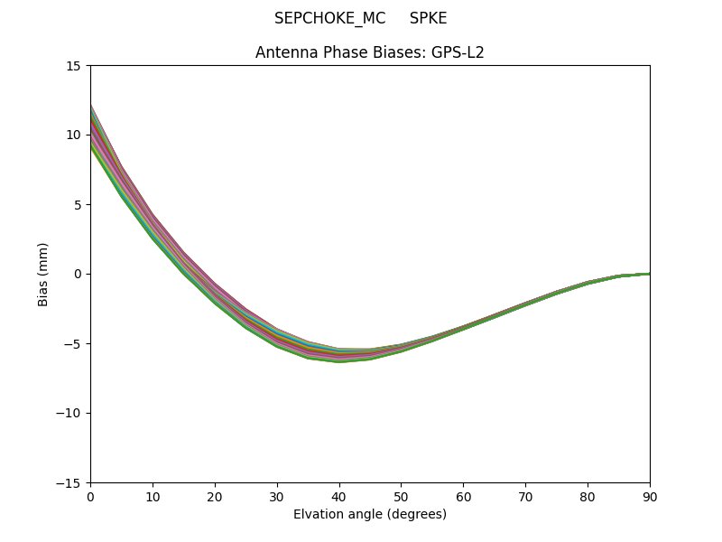 SEPCHOKE_MC     SPKE GPS-L2