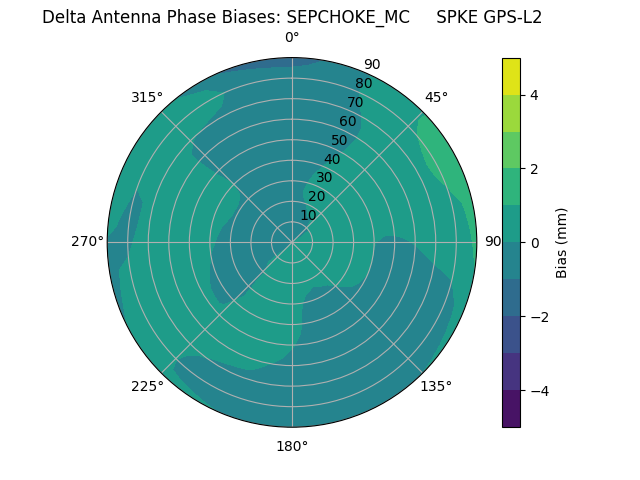 Radial SEPCHOKE_MC     SPKE GPS-L2