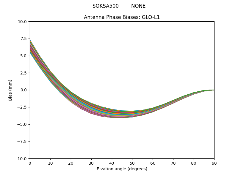 SOKSA500        NONE GLO-L1