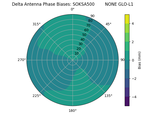 Radial SOKSA500        NONE GLO-L1